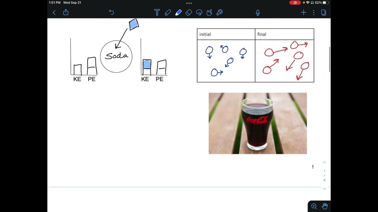 LOL Charts (Energy) - How to in Chemistry - YouTube