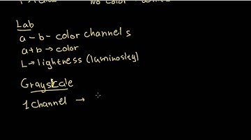 Photoshop Tutorial - 14 - More Color Models
