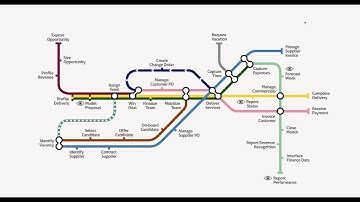 Kimble PSA Digital Journey