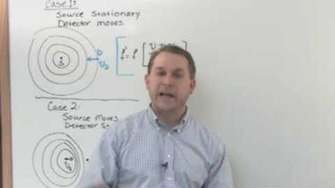 Doppler Shift Problems - Physics Tutorial