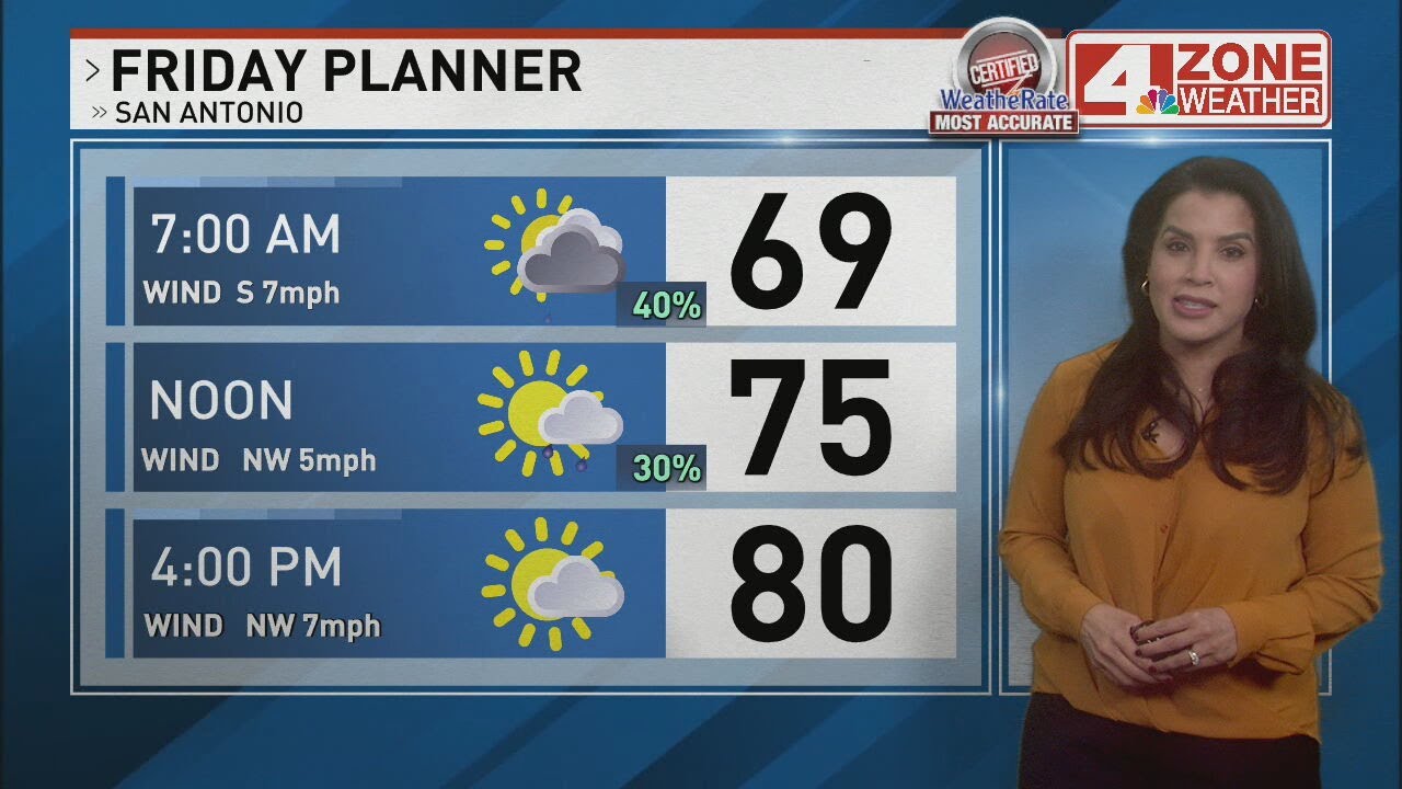 Morning storms give way to clearing skies and mild temps - YouTube