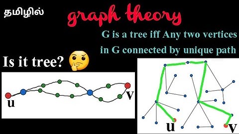 If G is a tree iff Every pair of vertices connected by unique path || #graphtheory