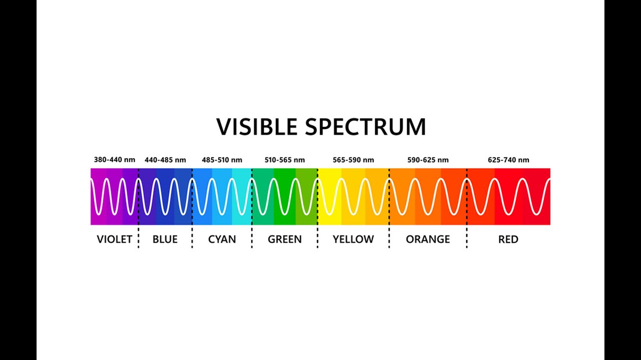 Granny Goes Down The Rabbit Hole Of The Light Spectrum and Stars - YouTube
