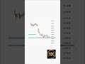 #NiftyToday #NiftyLevels #StockMarketIndia #Nifty50 #28JulyNifty #youtubeshorts #trading #nifty
