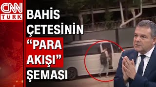 Yasa dışı bahis çetesinin para trafiği: Paralar \