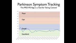 How to Use the Parkinson Symptom Tracking (PRO-PD) App screenshot 4
