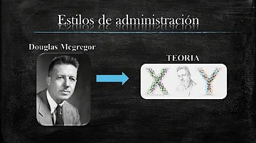 ¿Qué es el enfoque del comportamiento?