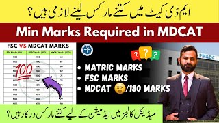 MDCAT Minimum Marks Required For MBBS Admission in Medical Colleges | MDCAT Closing Merits Aggregate