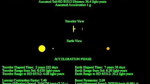 Simulated Trip to HD 85512 Using 1 g Constant Acceleration