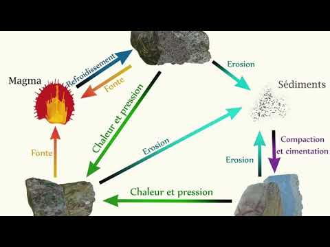 Vidéo: Quelle est la source de chaleur des roches métamorphiques de contact ?