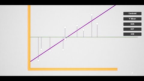 C++ Visualization of SSE SSR SST Linear Regression in UE5 (Machine Learning)