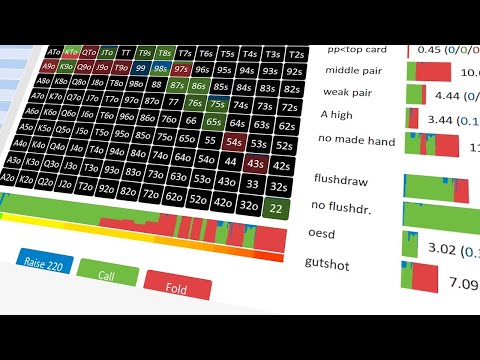 Видео: Фундаментальные переменные