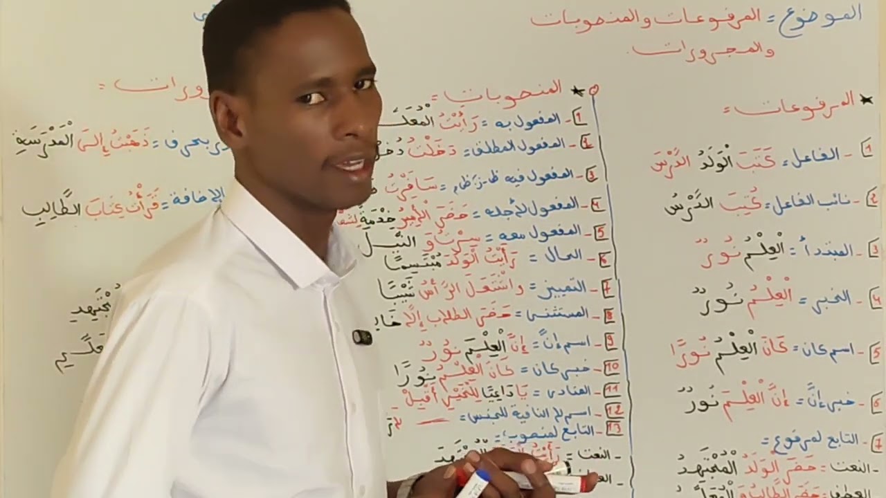 المرفوعات والمنصوبات والمجرورات