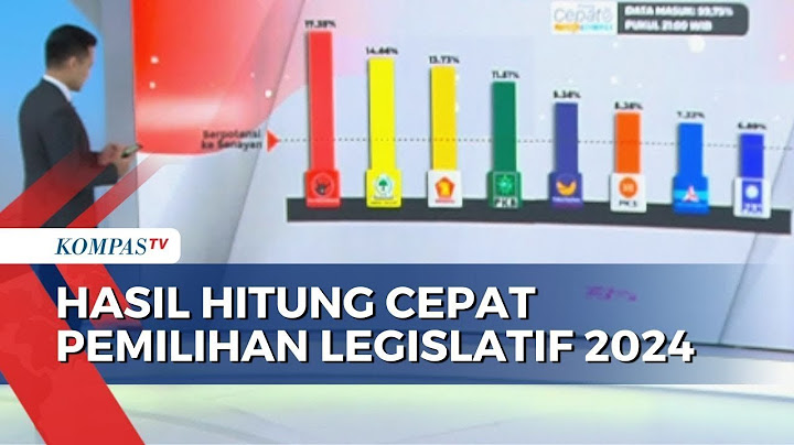 Simak! Hasil Hitung Cepat Pemilu Legislatif 2024 Versi Litbang Kompas