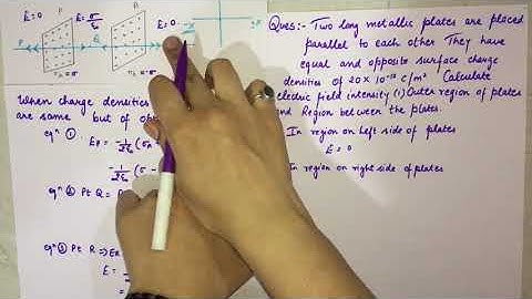 Two metallic plates placed parallel to each other. They have equal,opposite surface charge densities