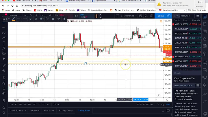 How To Determine Forex Trend Direction: Is It Poss...