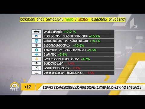 #ბიზნესპარტნიორი მეორე კვარტალში საქართველის ეკონომიკა 4.5%-ით გაიზარდა