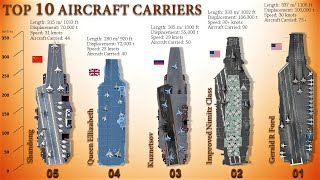 Top 10 Most Powerful Aircraft Carriers In Service Today (By Class)