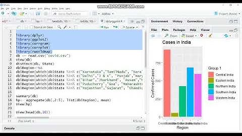 Data Analytics using R - Project assignment for Skyfi Labs Online Course - by Aman Pradhan