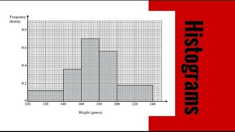How to create a histogram diagram - GCSE maths question 6