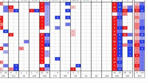 Oncomine Data Feature #1 - CCLE