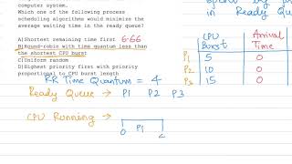 GATE 2016 Solved Questions -- OS -- CPU Scheduling Algorithms