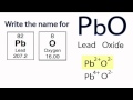 Ionic Compounds and Their Properties