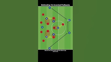 Defending Vs Inverted Fullbacks #soccer #tactics