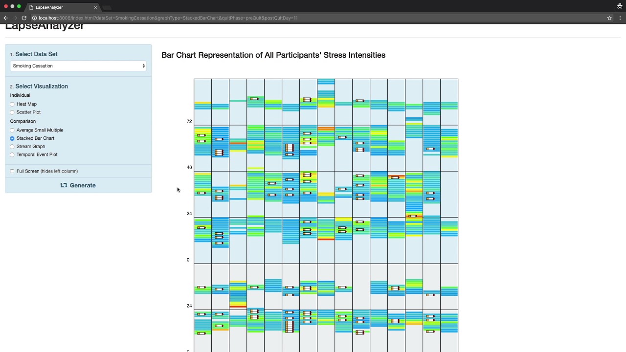 Bar Chart Demo