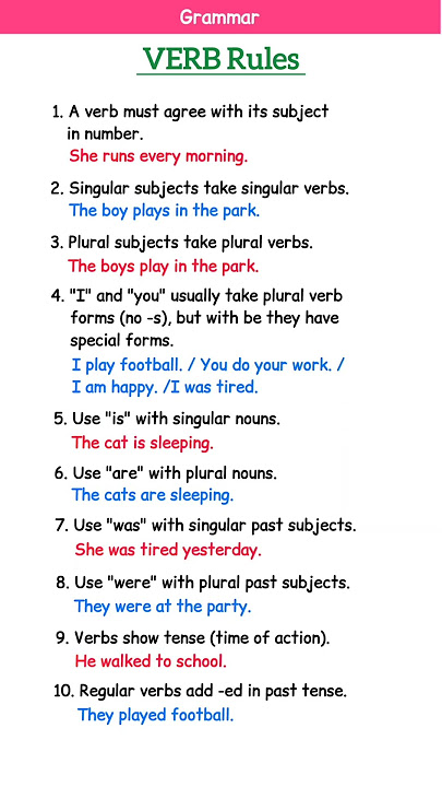 Download lagu Master Subject-Verb Agreement in 10 Simple Rules! Part 1
