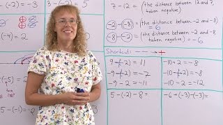 Subtracting a negative integer: three models to justify the rule