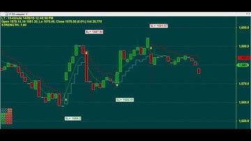 AKSHAYA TRADING CHART CODE : 3*1245 AMIBROKER AFL FORMULA