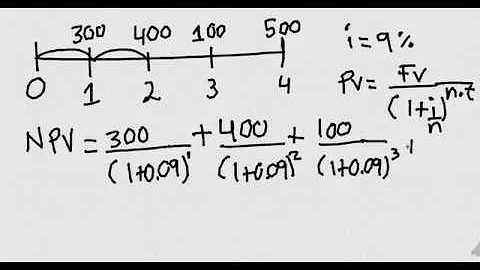 How to find the Net Present Value by Hand Using the Formula