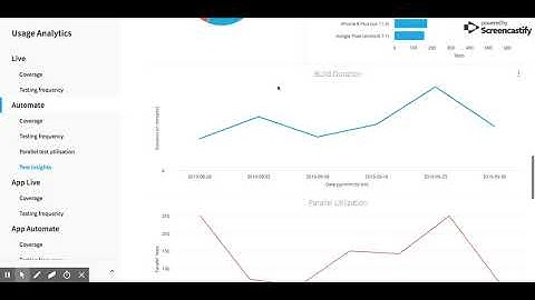BrowserStack Account - Usage Analytics