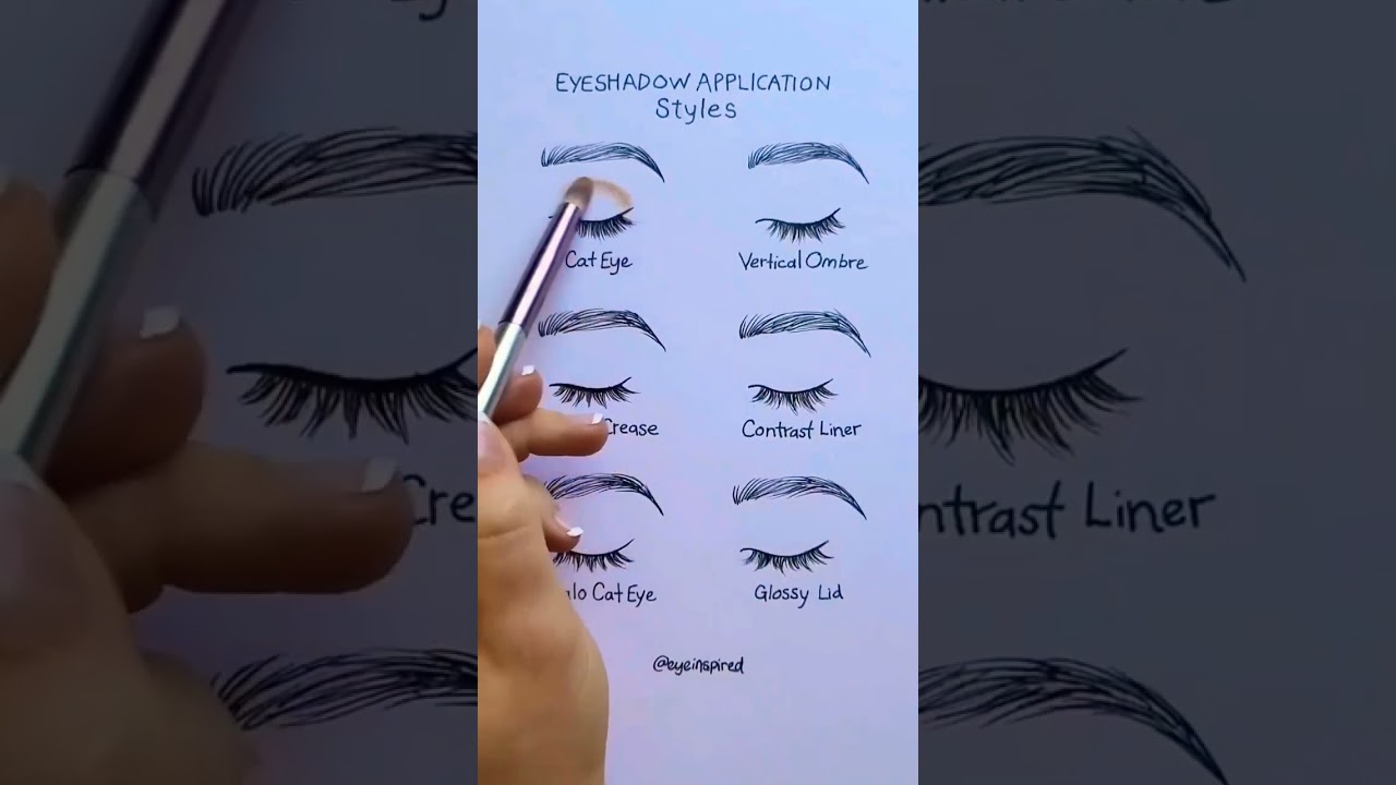 Eye Shadow & Eyeliner Combo || Eyeshadow Application Style