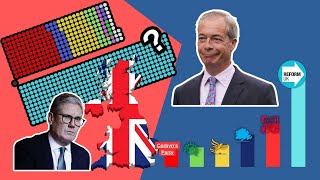 İngilterede Sisteme Rağmen Değişim - Reform Uk Birinci, Sol Bölünüyor