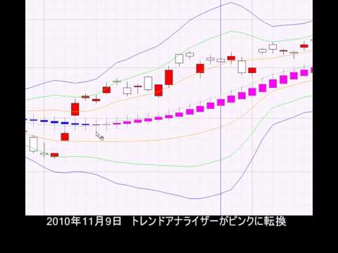 買い条件1⇒VIX決済