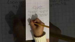 Suma de vectores analíticos