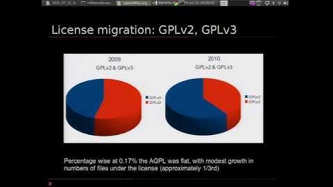 OSCON 2010:  Chris DiBona, "Your Work in Open Source, Three Years of Incremental Change"