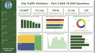 City Traffic Violation Analysis Project - Part 2 DAX - 5 of 10 DAX Questions Solved - Power BI