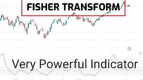 Day 33/75: Fisher Transform| Very Powerful Indicator
