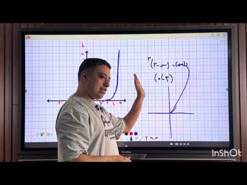 الصف الثاني الثانوي الدالة التكعيبية