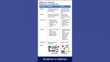 Hardware vs Software | What