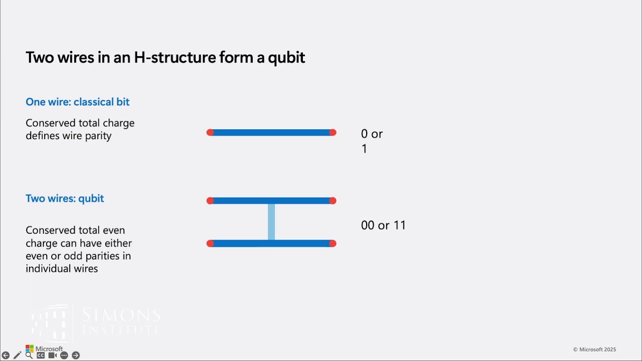 Quantum architecture for utility scale with HPC, AI and Quantum
