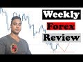 Weekly Forex Outlook And Review