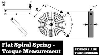 Flat Spiral Spring | Torque Measurement | Sensors And Transducers