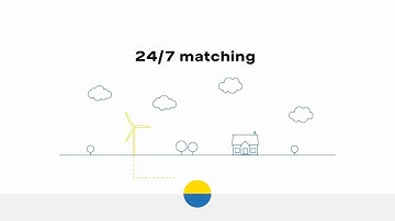 24/7 Matching - An hourly match of consumption and production of renewables