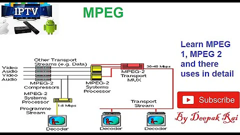 MPEG 1 and MPEG 2