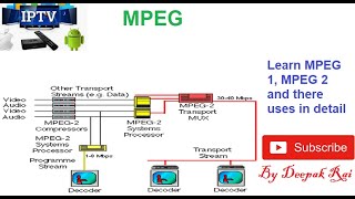 MPEG 1 and MPEG 2