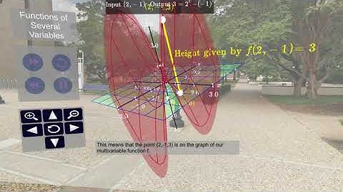 Multivariable Functions Lesson: Plotting Multivariable Functions